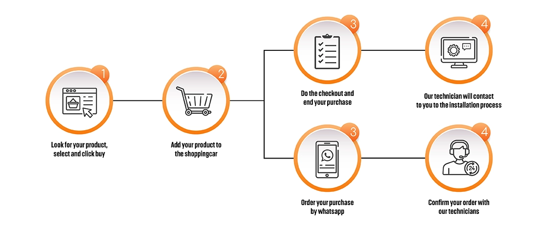 payment process