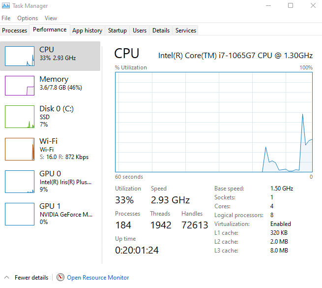 Virtualization Enabled